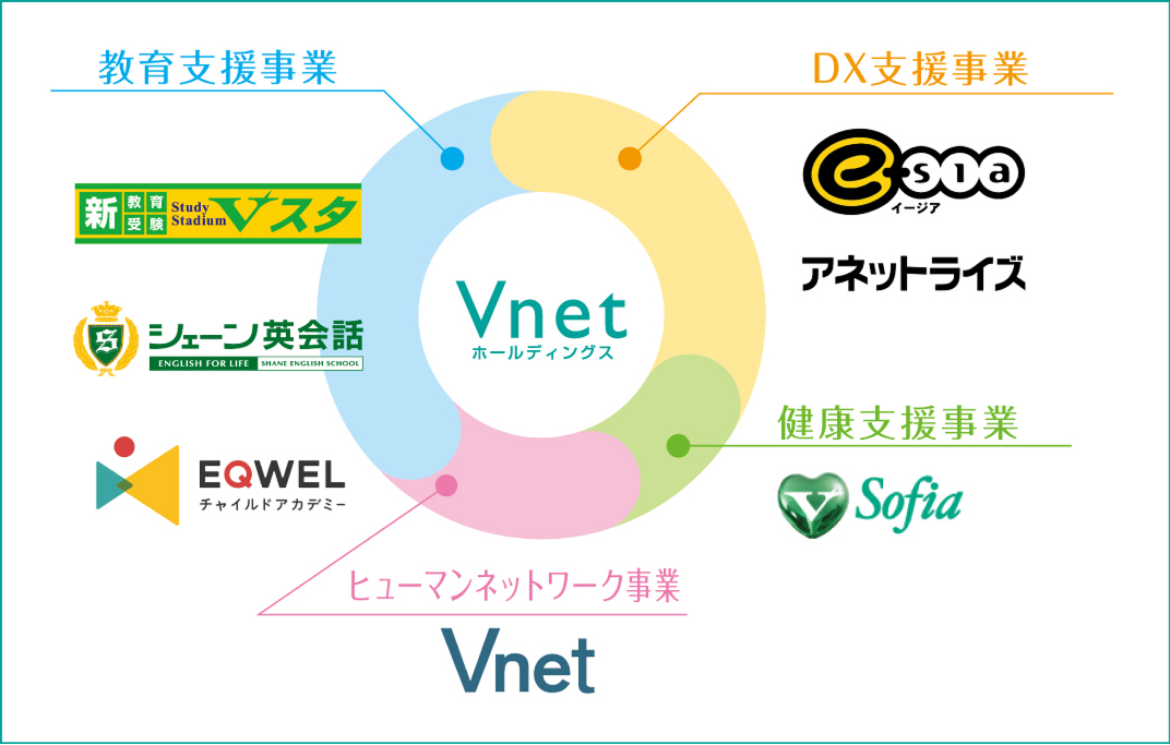 Vネットホールディングス事業紹介